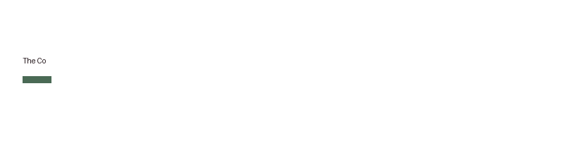 The Co logo